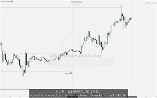 SMC The MMXM Trader's Course 核心概念  HLC和OLHC三重力量 第02集  双语版