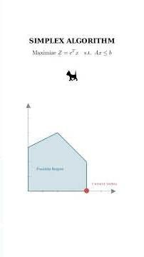 The Simplex Algorithm #machinelearning #trending #maths #ai #mathematics #viral