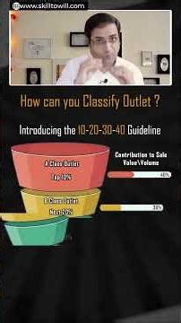How to Classify Outlets in FMCG | A, B, C Dukaan Kaise Decide Karein?