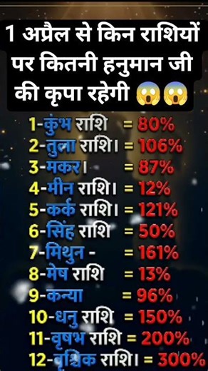 From April 1st, which zodiac sign will be blessed by Hanuman ji to what extent? #rashikumbh #zodi...