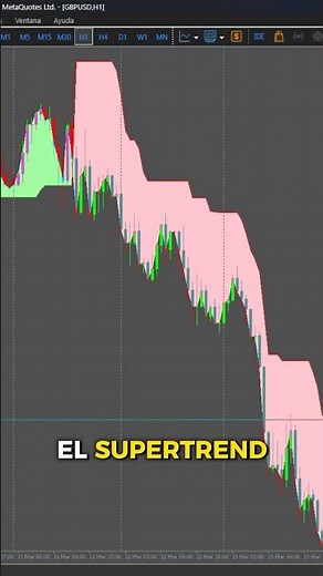 I Turn an Indicator Into a Bot in Minutes 🤖