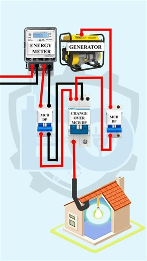 Complete Changeover & MCB ⚡Instalation Guide for ElectricalEngineers #Changeover Connection#youtube