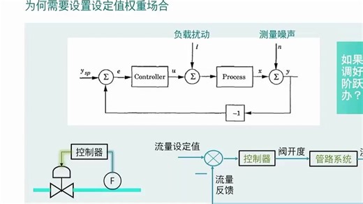 S7-1500视频62集_pid回路算法-pid的扩张功能