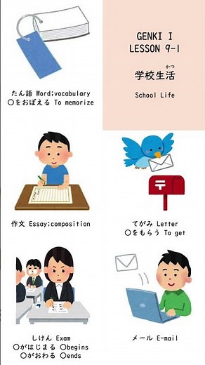 [Japanese Vocabulary] GENKI I LESSON 9-1