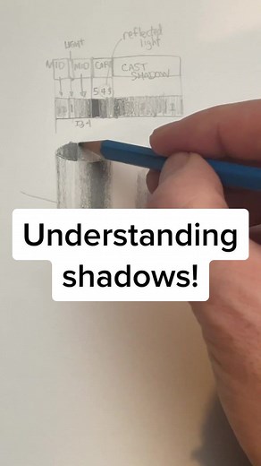 Drawing Shadows: Understanding Light and Shadow Theory