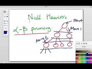 Null Heuristic - Programming smart AI