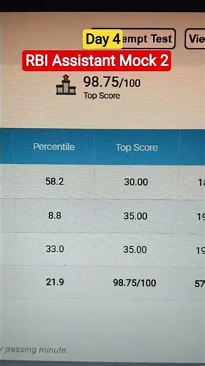 RBI assistant Mock 2 |Back to Mocks | Day 4