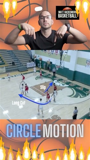 Matt Hackenberg | Basketball Coach on Instagram: "⭕ The Circle Motion Offense is easy to teach, fun to play, and tough to defend. 🏀🔥 💬 Comment CIRCLE to receive a free 7-day email mini course on the basics of the Circle Motion Offense (it's my favorite offense of all-time) 📍 Visit my store for basketball coaching resources. 📎 Link in bio. 🏆 Follow for daily plays, drills, and systems to build your powerhouse basketball program. #AAUbasketball #FIBA #MarchMadness #Bball #fyp #Basketball #Ba