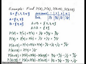 Axioms and Properties of Probability