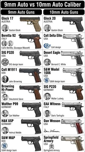 9mm Auto vs 10mm Auto – comparing legendary pistols and their designers.