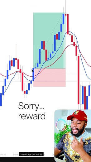 The importance of Risk is to reward.#risktoreward #propfirmtrading #forexstrategy