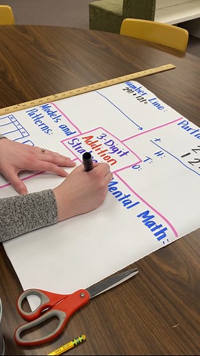 Here’s the 2 ways I use anchor charts 👇 1️⃣ I make them with students during direct instruction. 2️⃣ I make them with students the next day as a review. Then students can refer to these when needed. That means less questions and less students who need one-on-one support. I wanted to make it really easy to copy my math anchor charts this school year. So I made them printable! 🙌 Print them off and copy them on big chart paper so that you can make them with students. Right now my math anchor char