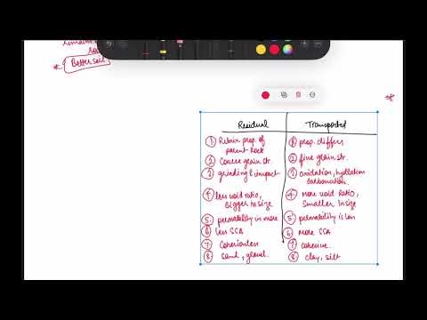 Soil Mechanics Part 1 | SSC JE Civil 2025 Preparation | Complete Theory + Concepts