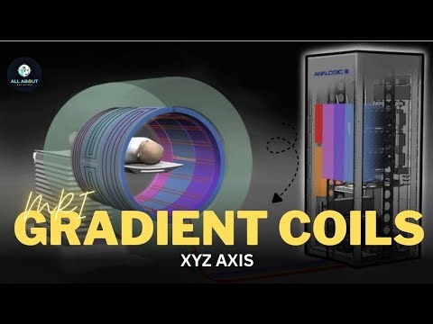 Mri gradient coils | XYZ Coils | Hindi | All about Radio