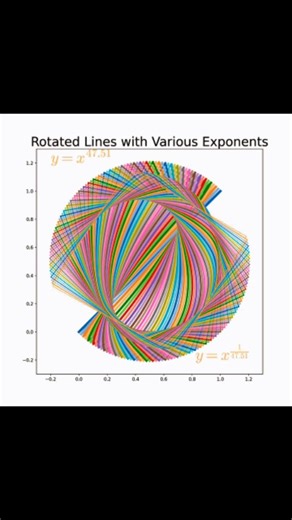 Katherine on Instagram: "Rotated Curves #math #mathematics #foryou #mathproblems #mathtricks #mathtutor #maths #mathproblems #easymathtricks #mathformula #geometry #mathlover #mathlearning"