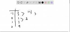 SOLVED:Determine the exponential function whose graph is given.