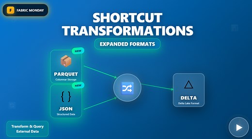 Fabric Monday 102: New Shortcut Transformations - Parquet and JSON