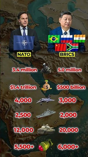 NATO vs BRICS Military Comparison 2026 | Who is More Powerful? (Full Comparison)
