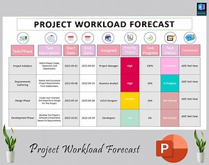 Project Workload Forecast Template | Project Management | Work Task Planner | Task List | Task Tracker | Task Organizer | Work Planner - Etsy