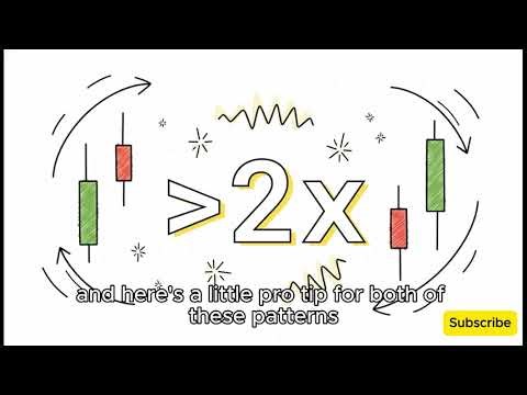 Basic Chart Patterns for Beginners: Technical Analysis Explained