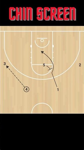 The Chin Screen | Basic Basketball Action #Shorts #Princeton #Basketball #Teachthegame