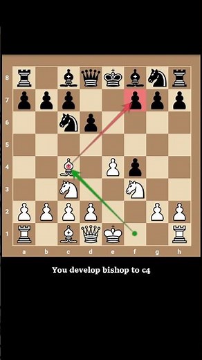 Quick Checkmate Trick in Chess