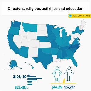 Team Building Yarn Activity