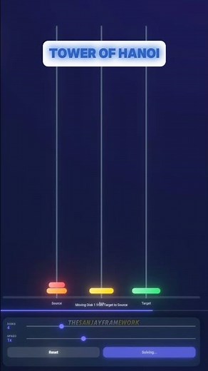 Tower of Hanoi Explained with Animation 🗼🧠 #thesanjayframework #computerscience #algorithms