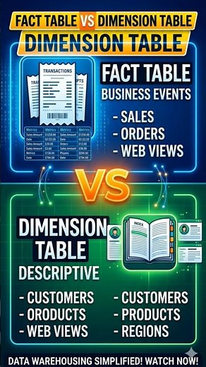 📊 Fact Table vs Dimension Table Explained in 30s | Data Warehouse Basics #facttable #dimensiontable