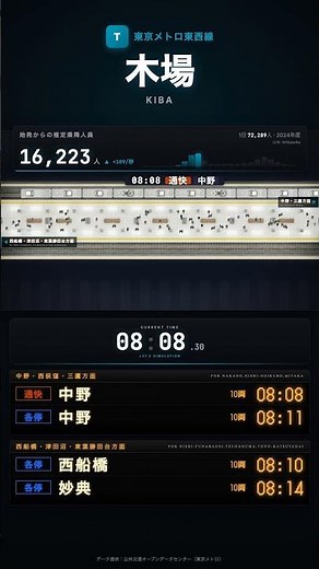 【ショート｜朝ラッシュ】東京メトロ東西線 木場駅 ホーム俯瞰シミュレーション