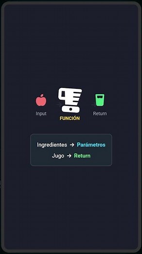 Stop copying and pasting Python code ❌ (Use DEF) #shorts