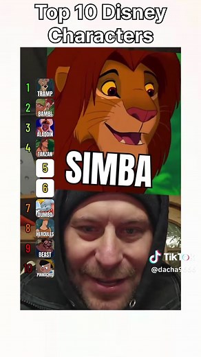 Ranking Disney Characters: Top Choices Revealed