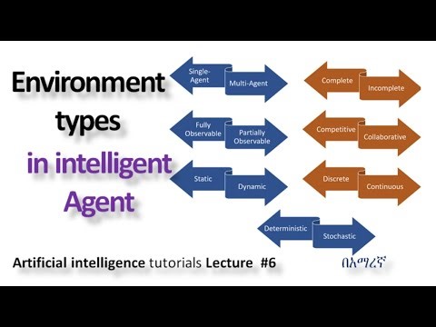 Type of environment in Artificial Intelligence |types of Agent Environment in AI| Lecture #6 በአማረኛ