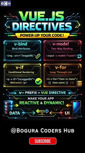 Master Vue Directives FAST! (Beginner Friendly) | (v-bind, v-model, v-if, v-for Explained!) | Learn