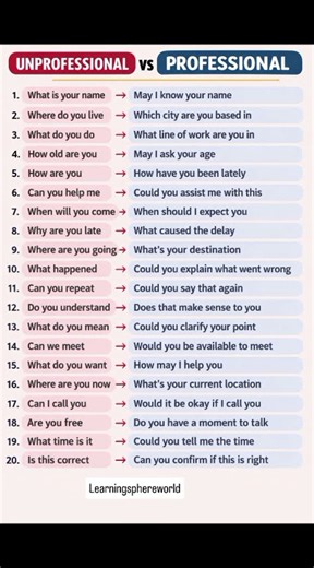 SUnprofessional vs Professional English | Speak Smart