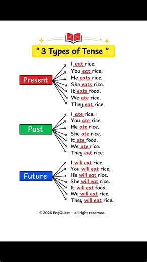 3 Types of Tense in English | Present Past Future Tense with Examples | Easy English Grammar