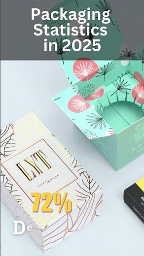 25 Packaging statistics you need to know!