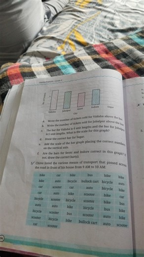 Here is a bar graph showing the number of tickets sold for diff... | Filo