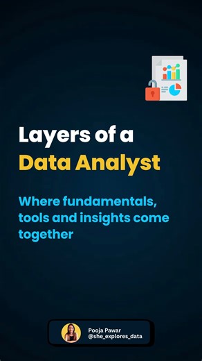 Dr. Pooja | Python | SQL | Power BI | Excel on Instagram: "Every data analyst grows layer by layer. Not overnight, not through one course, but by building a complete ecosystem of skills – from core statistics to visual storytelling. This visual is a reminder of what the real journey looks like. You start with strong foundations, move into tools that bring data to life, then step into advanced analysis, automation, dashboards, and finally the stage where everything connects – communication. If yo