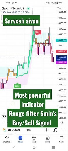 Range Filter 5min's buy / sell signal in live market.