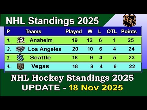 NHL Standings 2025 | last update 18/11/2025 | National Hockey League Standings