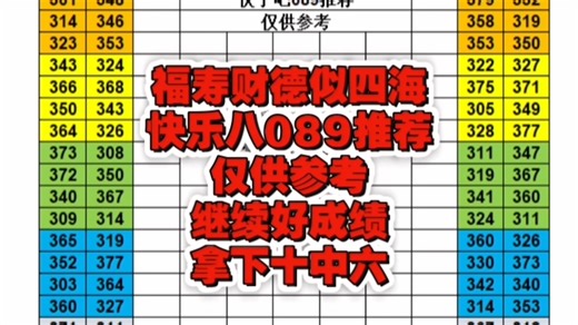 快乐八089推荐，仅供参考，福寿财德似四海，选五复式十中六真香