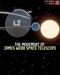 How does James Webb Space Telescope navigate in space. In this video we animated the mechanics of Webb's movement. It orbits around the second Lagrange Point (L2). Lagrange Points are specific locations in space where the gravitational forces of two large celestial bodies, like the Earth and the Sun, balance the centrifugal force felt by a smaller object, allowing it to remain in a stable position relative to the two larger bodies. Note: Distances and sizes shown in this animation are not to sca
