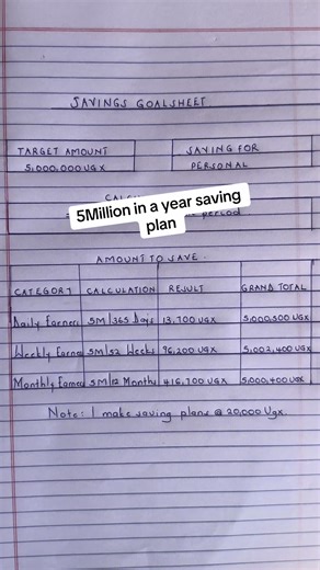 5 Million Yearly Saving Plan for Financial Success