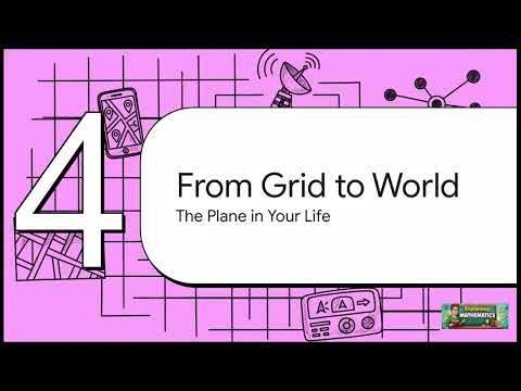 Overview of the Cartesian Coordinate Plane
