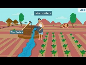Traditional Methods of Irrigation | Food Production and Management | Class 8 Science ICSE