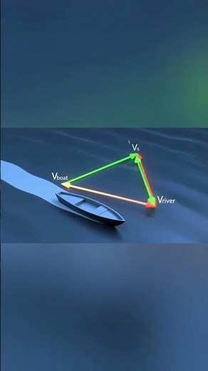 Real Life Use of Motion in a Plane | Class 11 Physics Lesson 4 | Story Explanation🔁