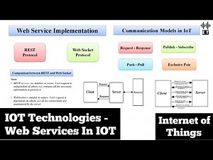 IoT Technologies | Web Services In IoT | Basic Concepts | Internet Of Things