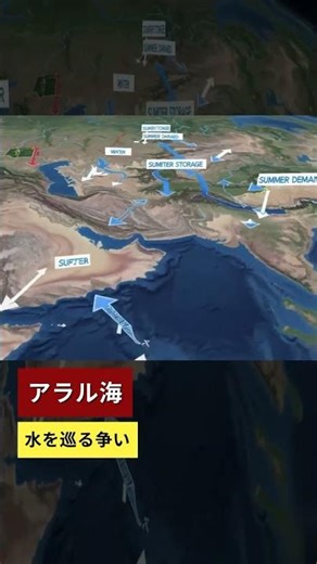 アラル海.水を巡る争い
