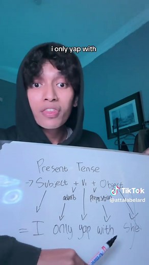 Belajar Bahasa Inggris: Tips dan Materi untuk Pemula